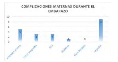 Maternal and Perinatal Complications of Patients Subjected to Instrumented Delivery with Forceps at the Military Hospital of Guadalajara