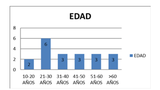 Intervention of Sleep Quality in the Appearance of Concomitant Symptoms in HospitalizedPatients